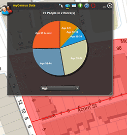 Chart Showing Age Distribution for Block on Beacon Hill