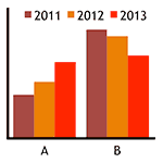 Column Chart Grouped by Product