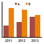 Column Chart Grouped by Year