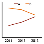 Line Chart