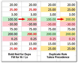 Spreadsheet showing multiple conditional formats applied to the same cell.