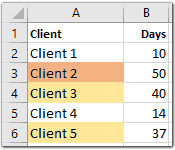 Spreadsheet showing format of one cell based on value in another.