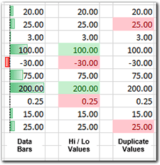 Samples of Excel Conditional Formatting.