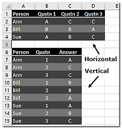 Excel worksheet showing horizontal and vertical data structures.