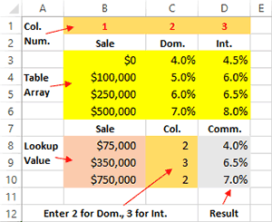 Screenshot Showing Range VLOOKUP.