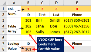 Screenshot Showing Worksheet Set Up for VLOOKUP.