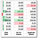 Examples of Excel conditional formatting.