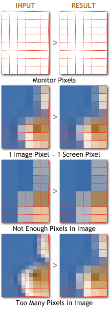 Subpixels on LCD Computer Monitor