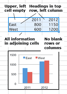 Screen capture showing extent of cells selected by Control+A (Windows) or Command+A (Macintosh).